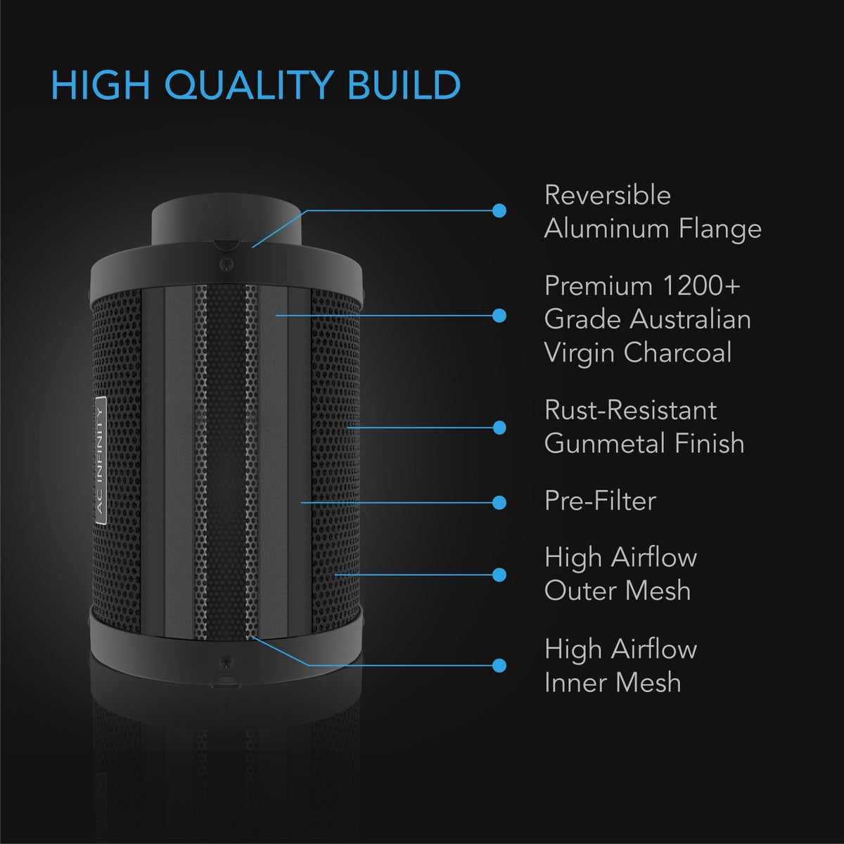 Duct Carbon Filter 4" with Australian Charcoal