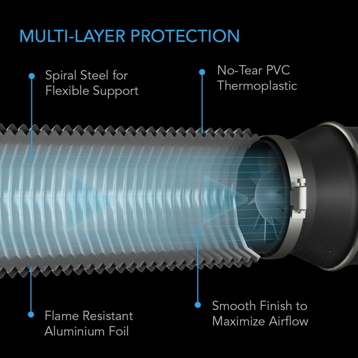 Flexible Ducting 6", Durable Four-Layer Aluminum 25' Long