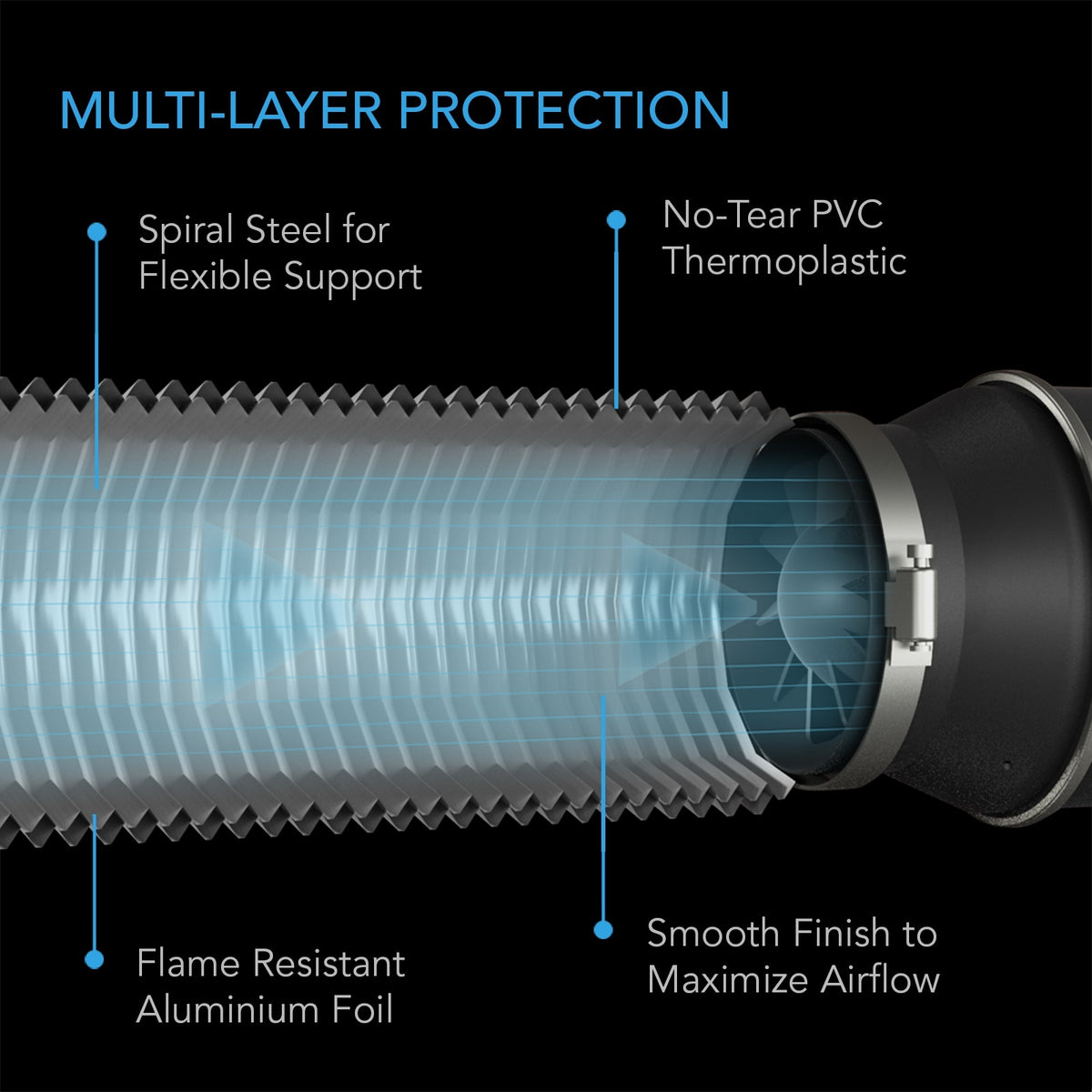 Flexible Ducting 8", Durable Four-Layer Aluminum 25' Long