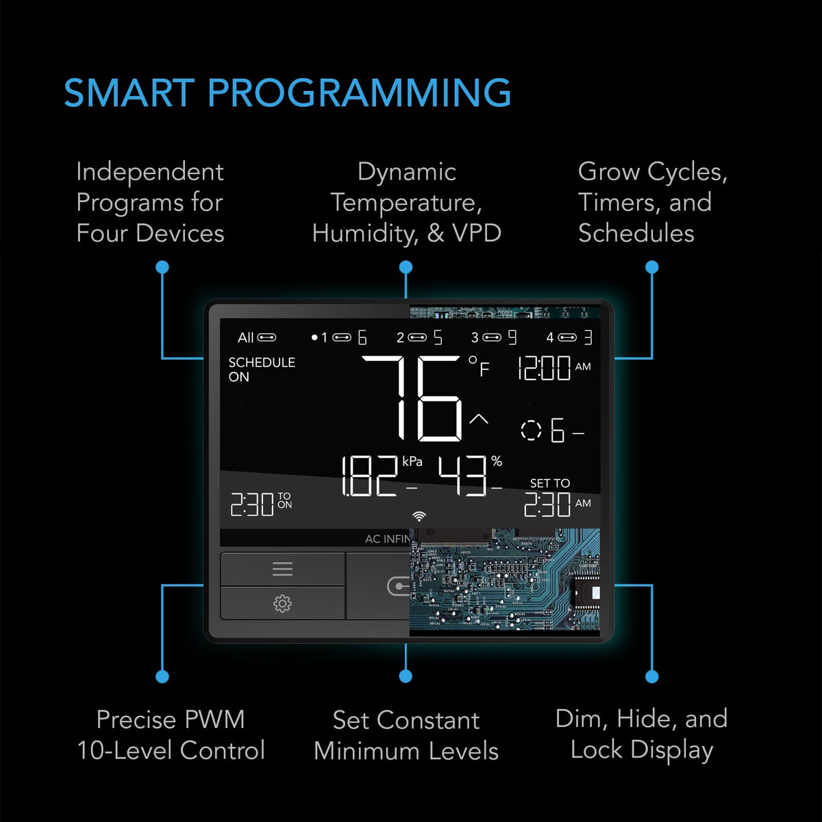 CONTROLLER 69 PRO, Smart Climate Controller UIS 4-Port, with Temp Humidity VPD Sensor