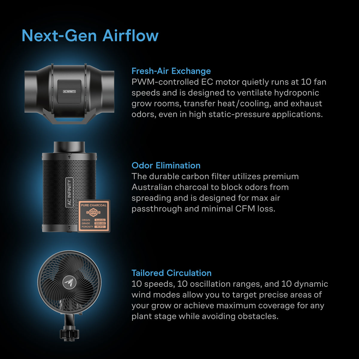 AI Grow Tent System 2x2, Integrated Controls with Dynamic AI, 1-Plant Kit