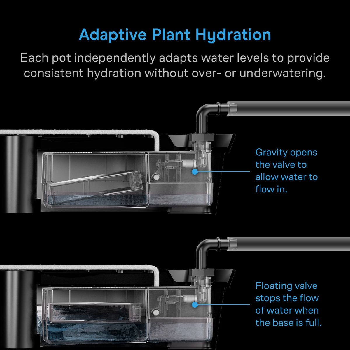 Self-Watering System, 4-Pot Kit,  w/ 13 Gallon Portable Reservoir
