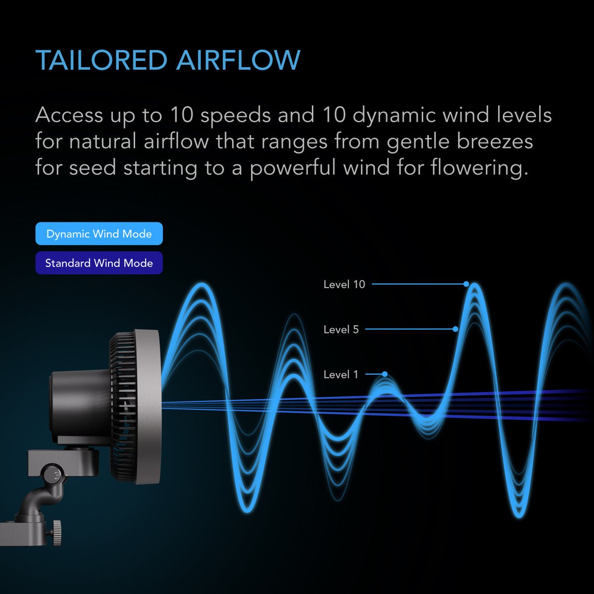 CLOUDRAY S6 2-Pack, Grow Tent Clip Fan 6" with 10 Speeds and Dynamic Wind