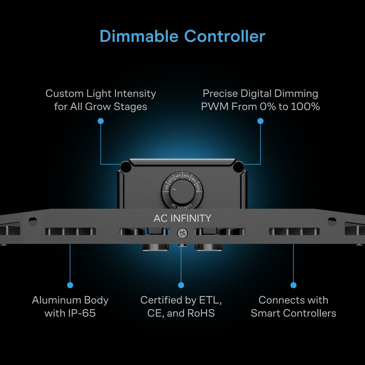 IONBOARD S24, Grow Light Board 220W, Full Spectrum LED 2x4 Coverage