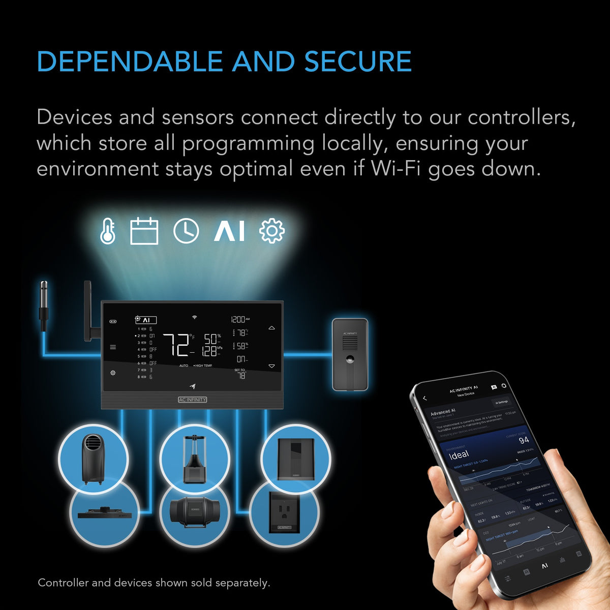 AI Hydro Sensor, for pH, EC, TDS and Water Temp Data Tracking