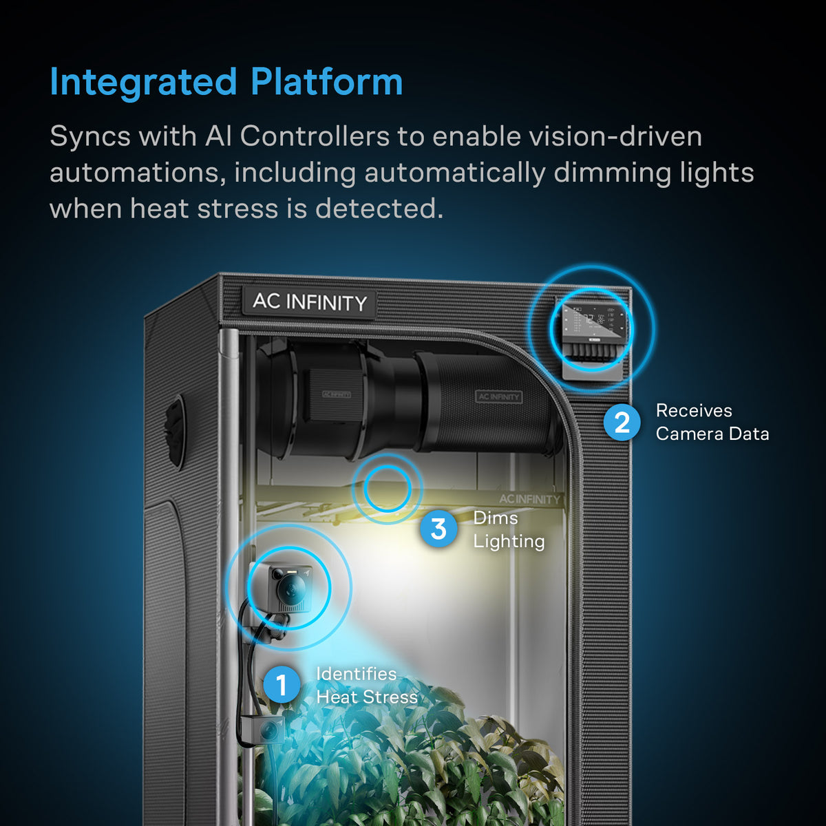 SPECTRON 7, AI-Powered Grow Camera 4K with Thermal Imaging and Under-Canopy Vision
