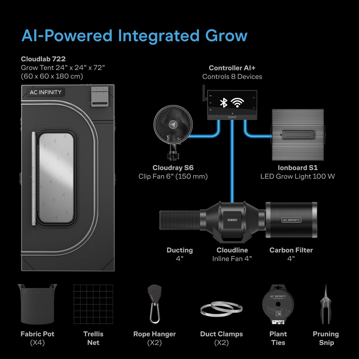 AI Grow Tent System 2x2, Integrated Controls with Dynamic AI, 1-Plant Kit