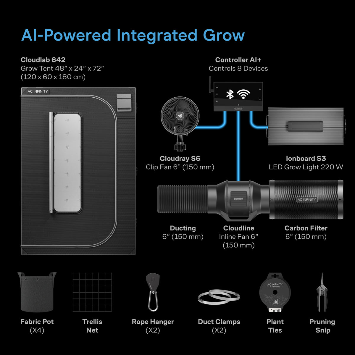 AI Grow Tent System 2x4, Integrated Controls with Dynamic AI, 2-Plant Kit