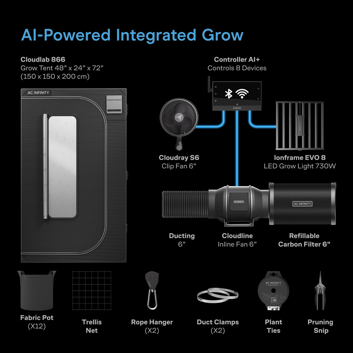 AI Grow Tent System PRO 5x5, Upgraded Lighting and Air Filtration, 6-Plant Kit